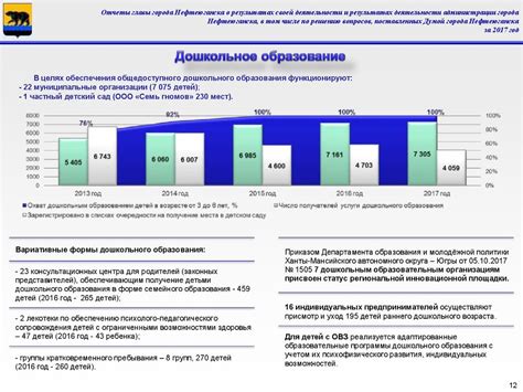 Отчеты администрации