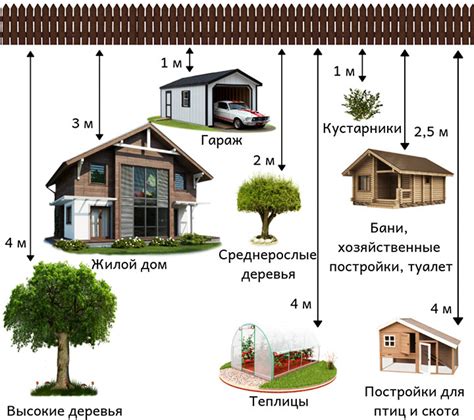 Отыскание и выбор постройки для удаления