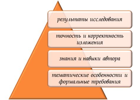 От чего зависит качество нормирования?