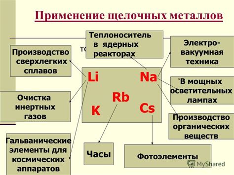 От щелочных металлов до инертных газов