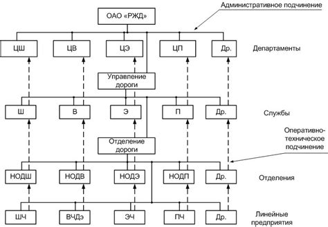 Офисы и филиалы ОАО РЖД в Янауле