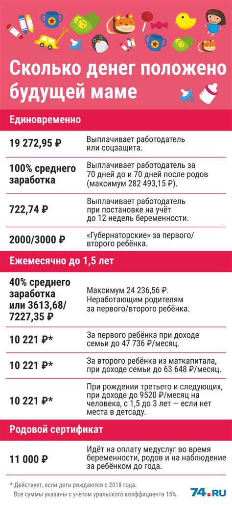 Официальный номер отдела детских пособий