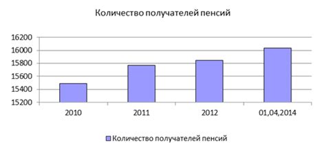 Официальный телефон Пенсионного Фонда г. Березовский