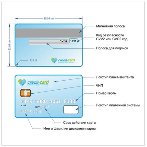 Оформление банковской кредитной карты по телефону