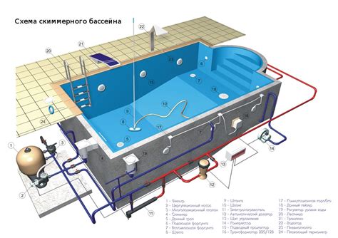 Оформление дна и бортов бассейна