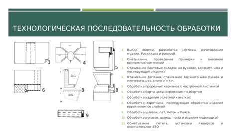 Оформление и окончательное изготовление