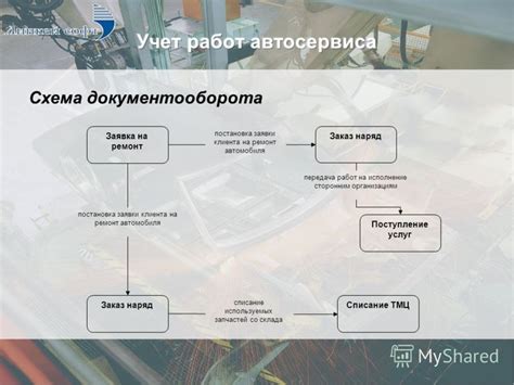 Оформление и передача товаров сторонним организациям