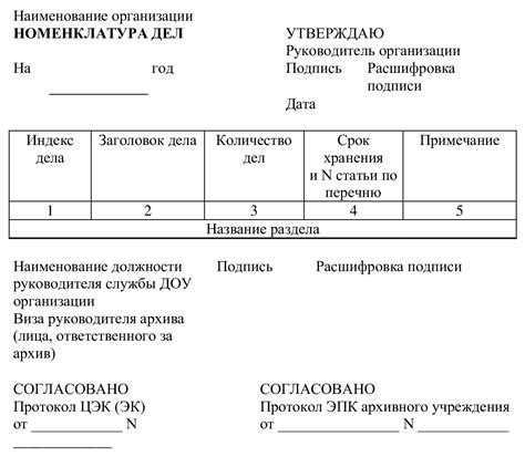 Оформление пенсионных документов: требования и процедура