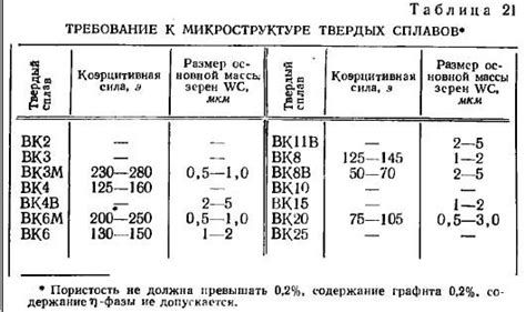 Охлаждение и контроль качества полученного сплава