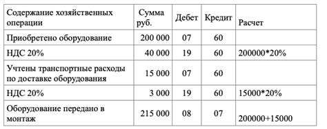 Оцените стоимость основного средства