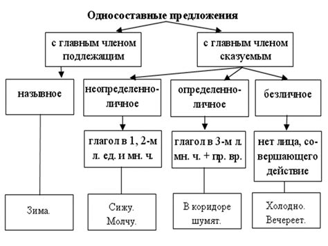 Оценка грамматической правильности