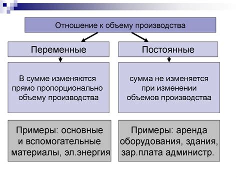 Оценка затрат и возможных потерь