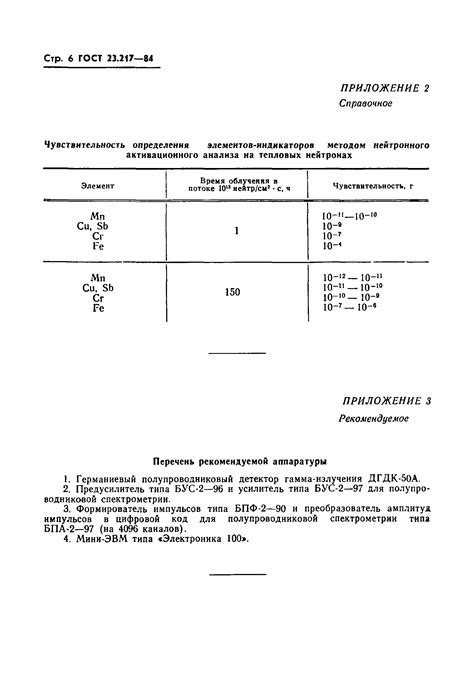 Оценка износостойкости материала