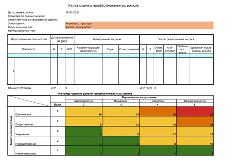 Оценка карты