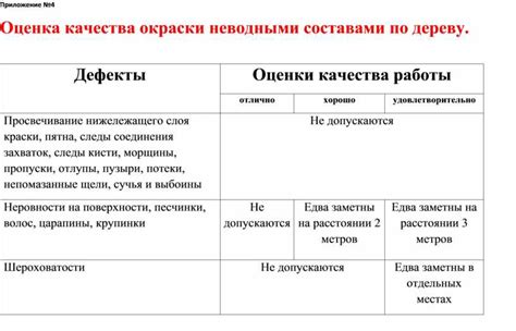 Оценка качества окраски и профилактика