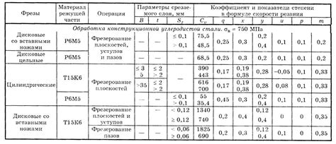 Оценка качества резания и его улучшение