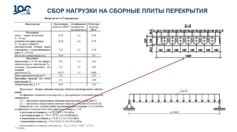 Оценка нагрузок на арматурные элементы