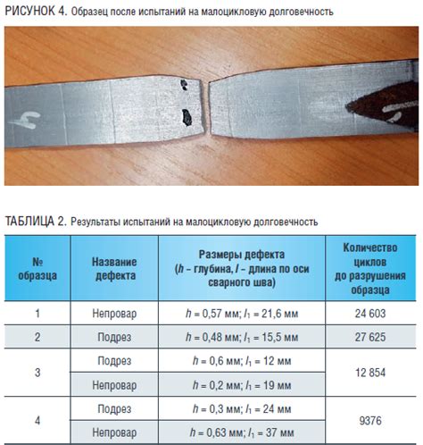 Оценка надежности и прочности