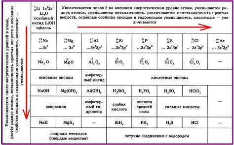 Оценка параметров исходя из химических свойств