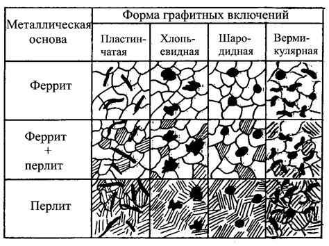 Оценка прочности металлической основы