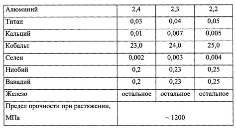 Оценка прочности металлов