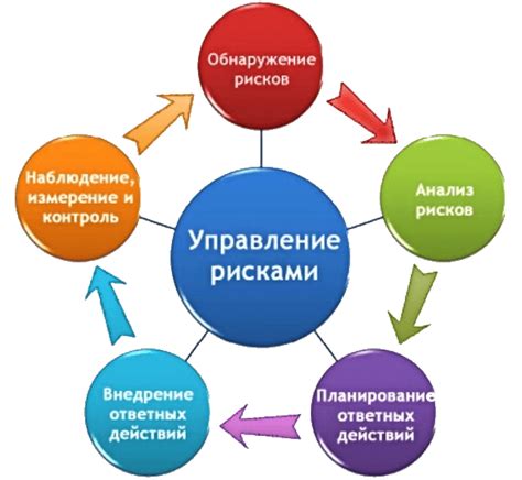 Оценка рисков и использование защитных механизмов