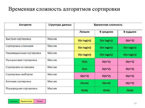 Оценка сложности побега