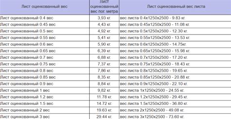 Оценка соответствия листа оцинкованного плоского