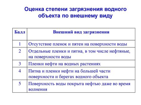 Оценка степени загрязнения и выбор средства