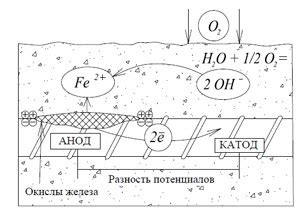 Оценка степени коррозии арматуры: важность и методы