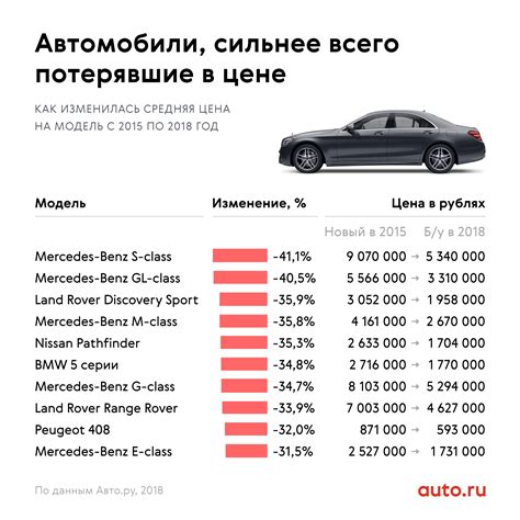 Оценка стоимости автомобиля