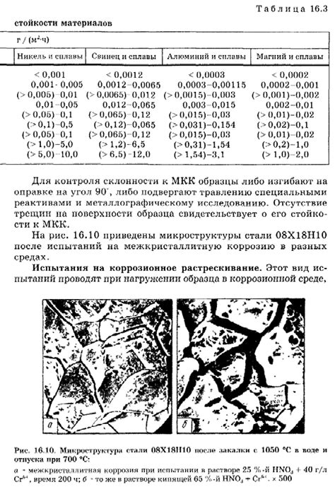 Оценка стойкости к коррозии