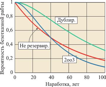 Оценка теплостойкости