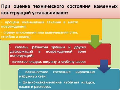 Оценка технического состояния