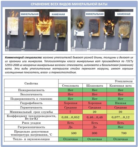 Оценка физических характеристик металлических изделий