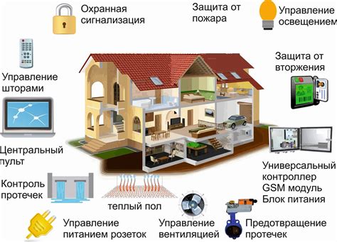 Оценки экспертов по качеству карт для майнкрафт умных домов