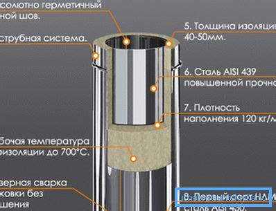 Оцинкование как гарантия долговечности