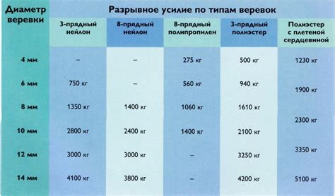 Оцинкованная проволока: разрывное усилие и его особенности