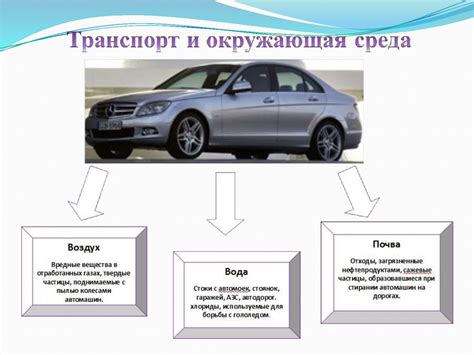 Оцинкованные автомобили и влияние окружающей среды