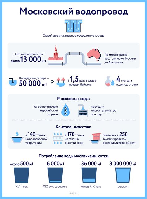 Оцинкованный водопровод: факты и мифы