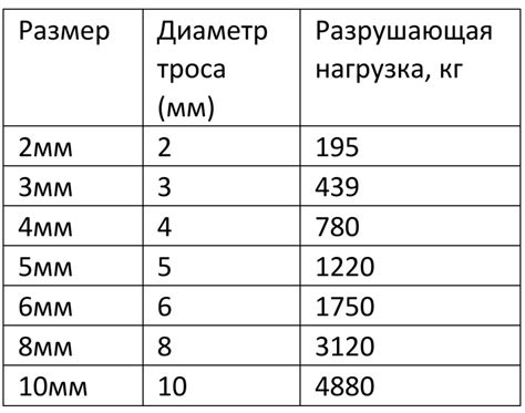 Оцинкованный DIN соответствует всем требованиям