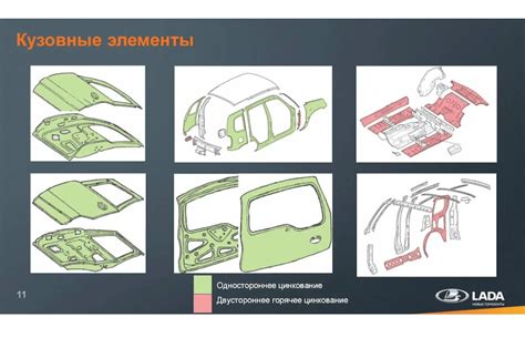 Оцинкован ли кузов новой Нивы?