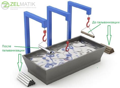 Оцинковка и гальванизация