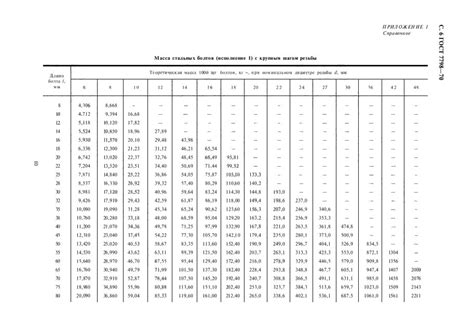 Оцинковка по ГОСТ 7798-70