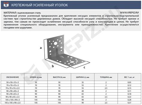 Оцинковка усиленного уголка