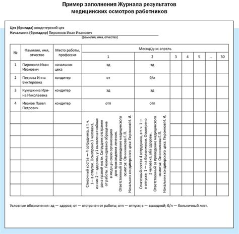 Очерченный образец здоровья