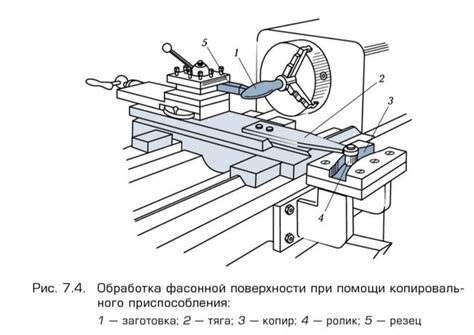 Очищение и подготовка поверхности перед защитной обработкой