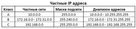 Ошибки в IP-адресах и портах