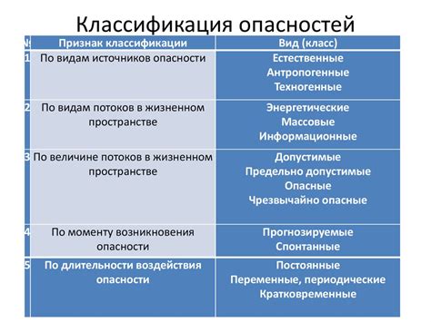 Ошибки оператора и возможные последствия