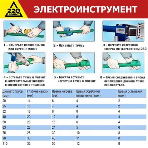 Ошибки при пайке и сварке